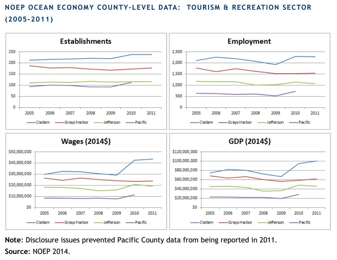 NOEP Ocean Economy County-Level Data: Tourism and Recreation Sector