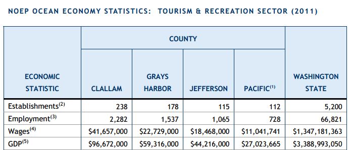 NOEP Ocean Economy Statistics: Tourism and Recreation Sector