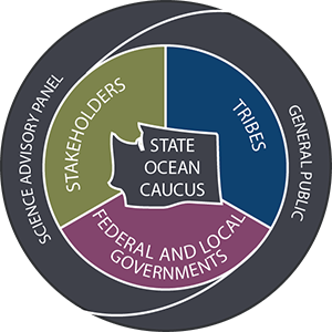 News  Washington Marine Spatial Planning